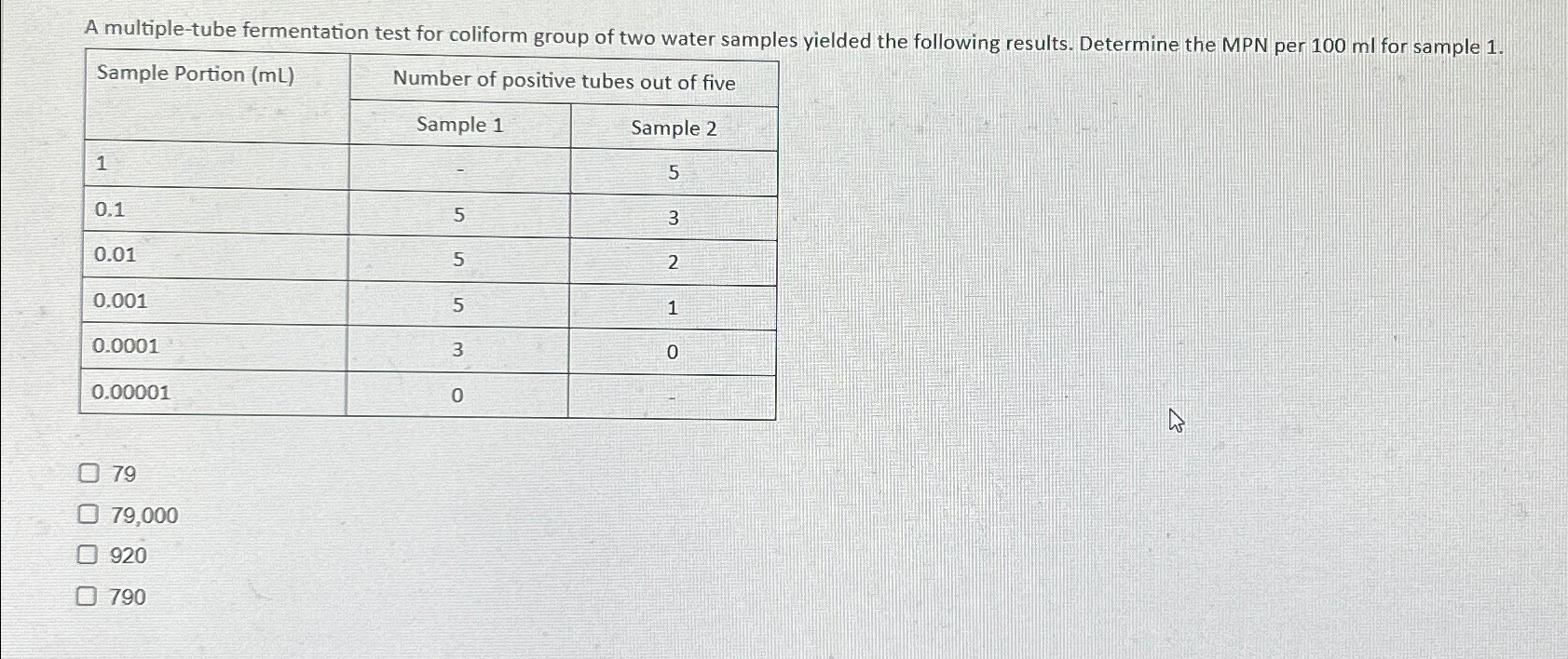 Solved A multiple-tube fermentation test for coliform group | Chegg.com