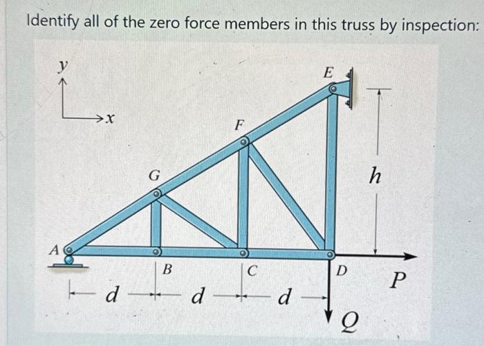 Solved Consider the following truss in which | Chegg.com