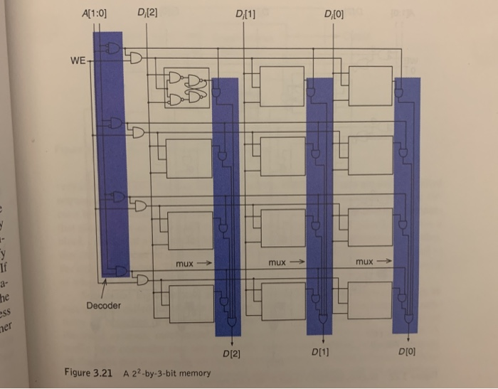 Solved 3.33 Using Figure 3.21, the diagram of the 4-entry, | Chegg.com