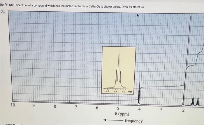 Solved The 1H NMR spectrum of a compound which has the | Chegg.com