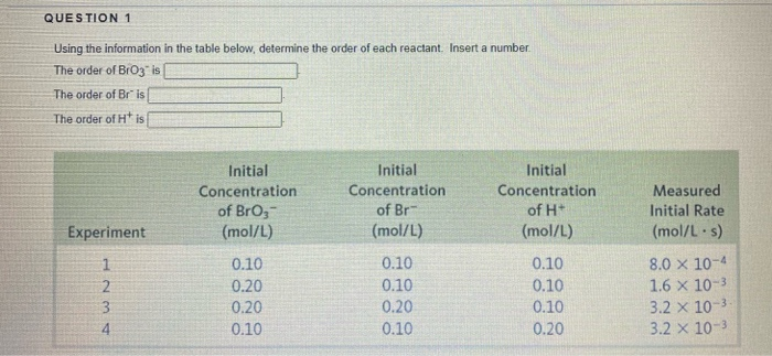 Solved QUESTION 1 Using the information in the table below, | Chegg.com