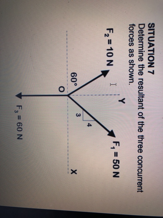 Solved SITUATION 7 Determine the resultant of the three | Chegg.com