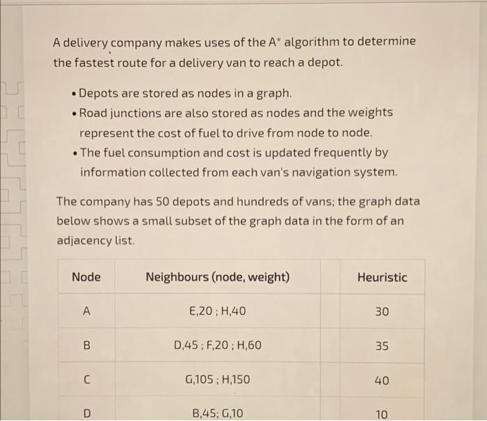 A delivery company makes uses of the A* algorithm to | Chegg.com