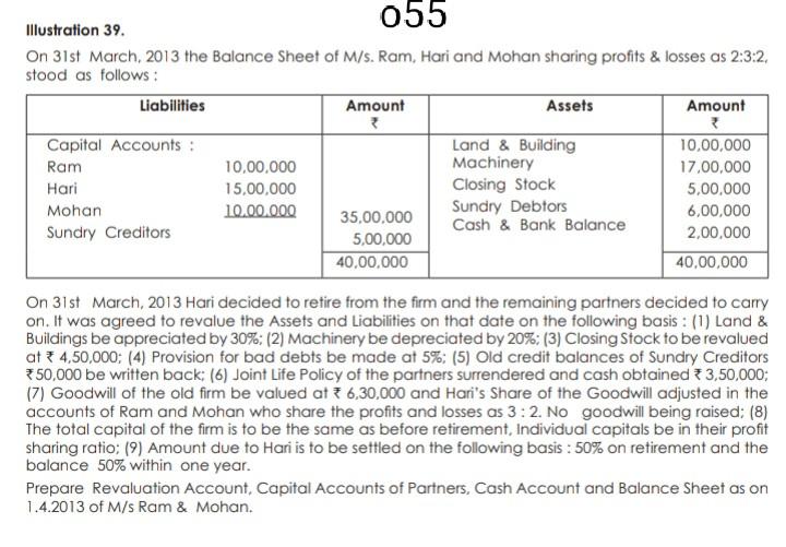 Solved Illustration: Ram sold goods to Krishan on 15th June