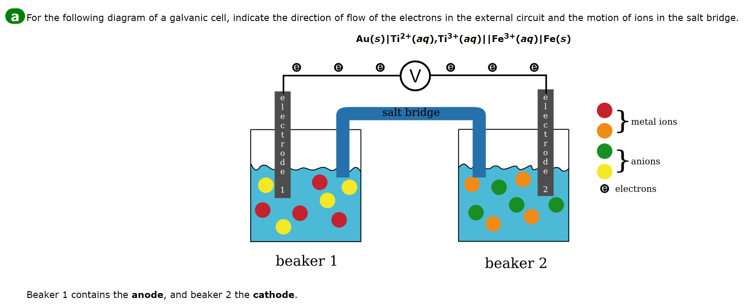 Solved For the following diagram of a galvanic cell, | Chegg.com