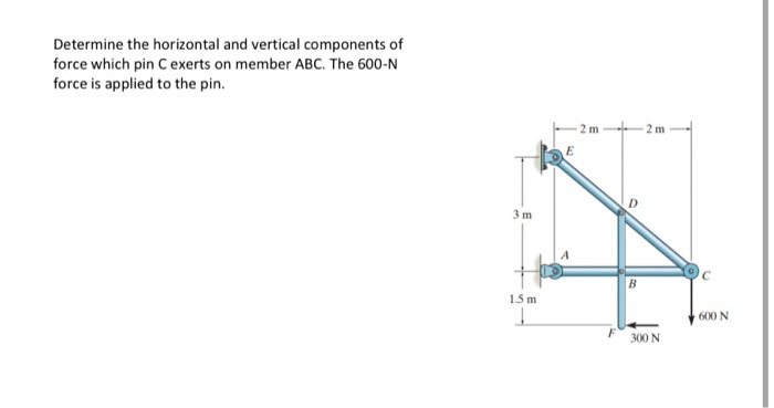 Solved Determine the horizontal and vertical components of | Chegg.com