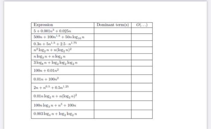 \begin{tabular}{|l|l|l|} \hline Expression & Dominant term(s) & \( O(\ldots) \) \\ \hline \( 5+0.001 n^{3}+0.025 n \) & & \\