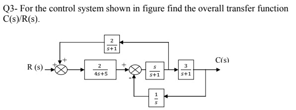 Solved Q3- For the control system shown in figure find the | Chegg.com