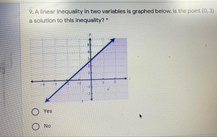 Solved 9. A linear inequality in two variables is graphed | Chegg.com