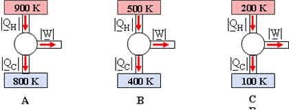 Solved The Three Carnot Engines Shown In The Drawing Operate | Chegg.com