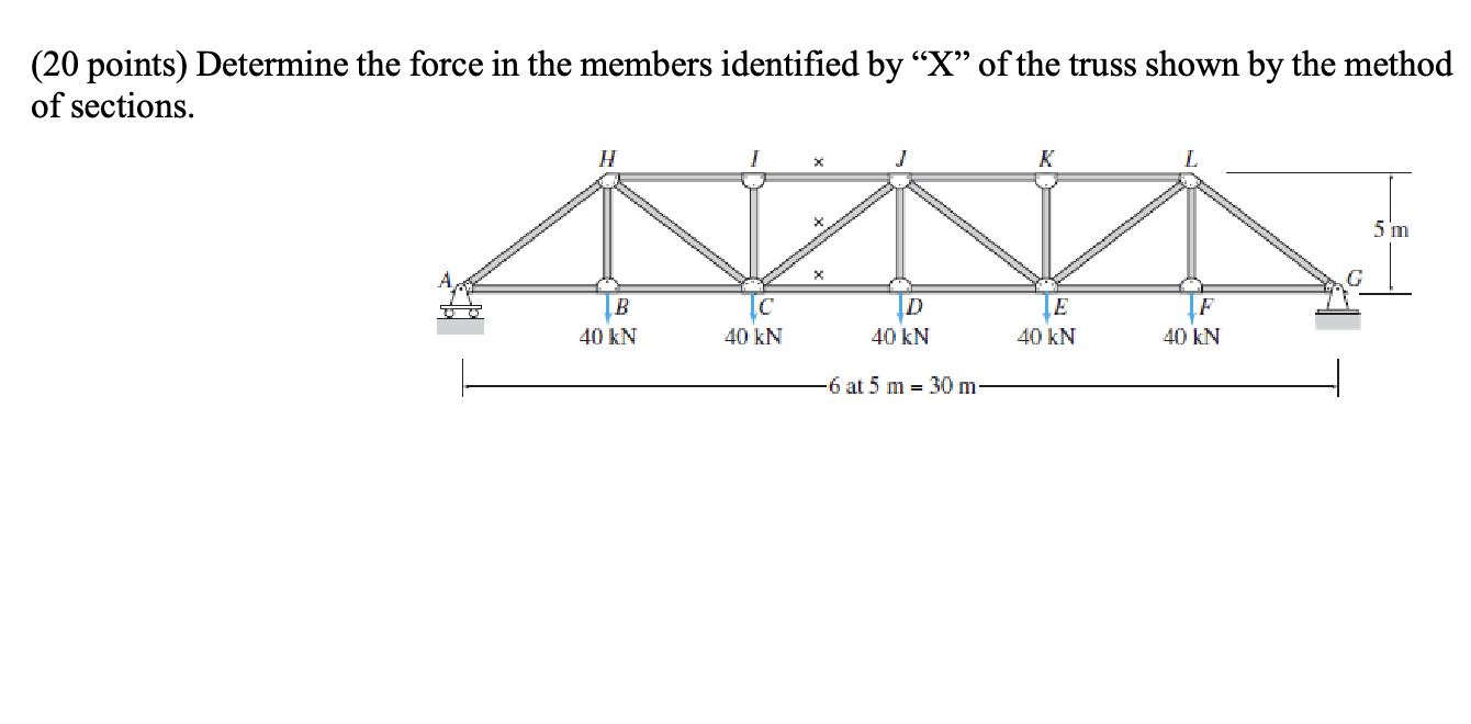 Solved ( 20 ﻿points) ﻿Determine the force in the members | Chegg.com