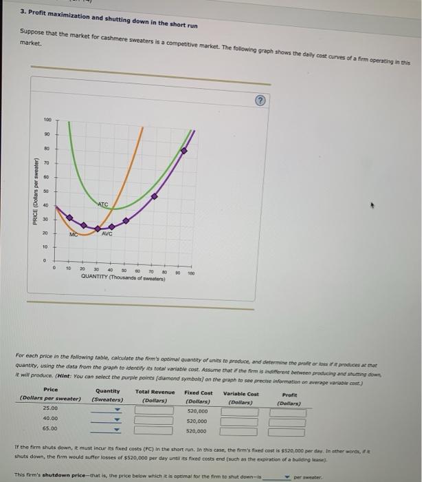Solved 3. Profit maximization and shutting down in the short | Chegg.com
