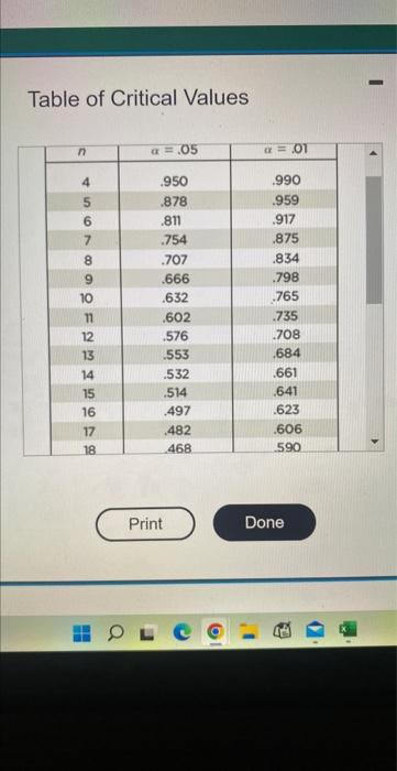 Table of Critical Values