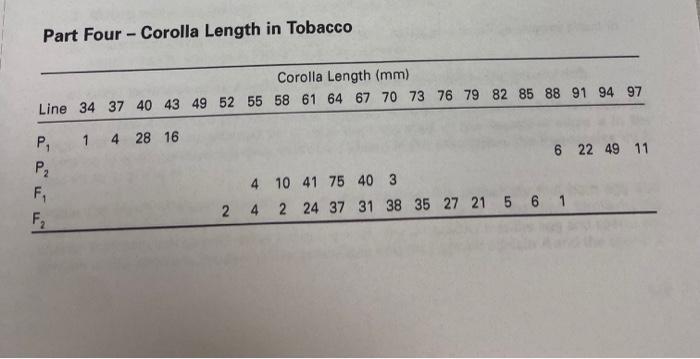 Part Four - Corolla Length in Tobacco Corolla Length | Chegg.com