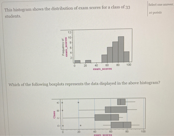 Solved Select one answer. This histogram shows the | Chegg.com