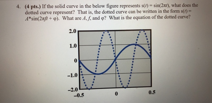 Solved 4. (4 pts.) If the solid curve in the below figure | Chegg.com