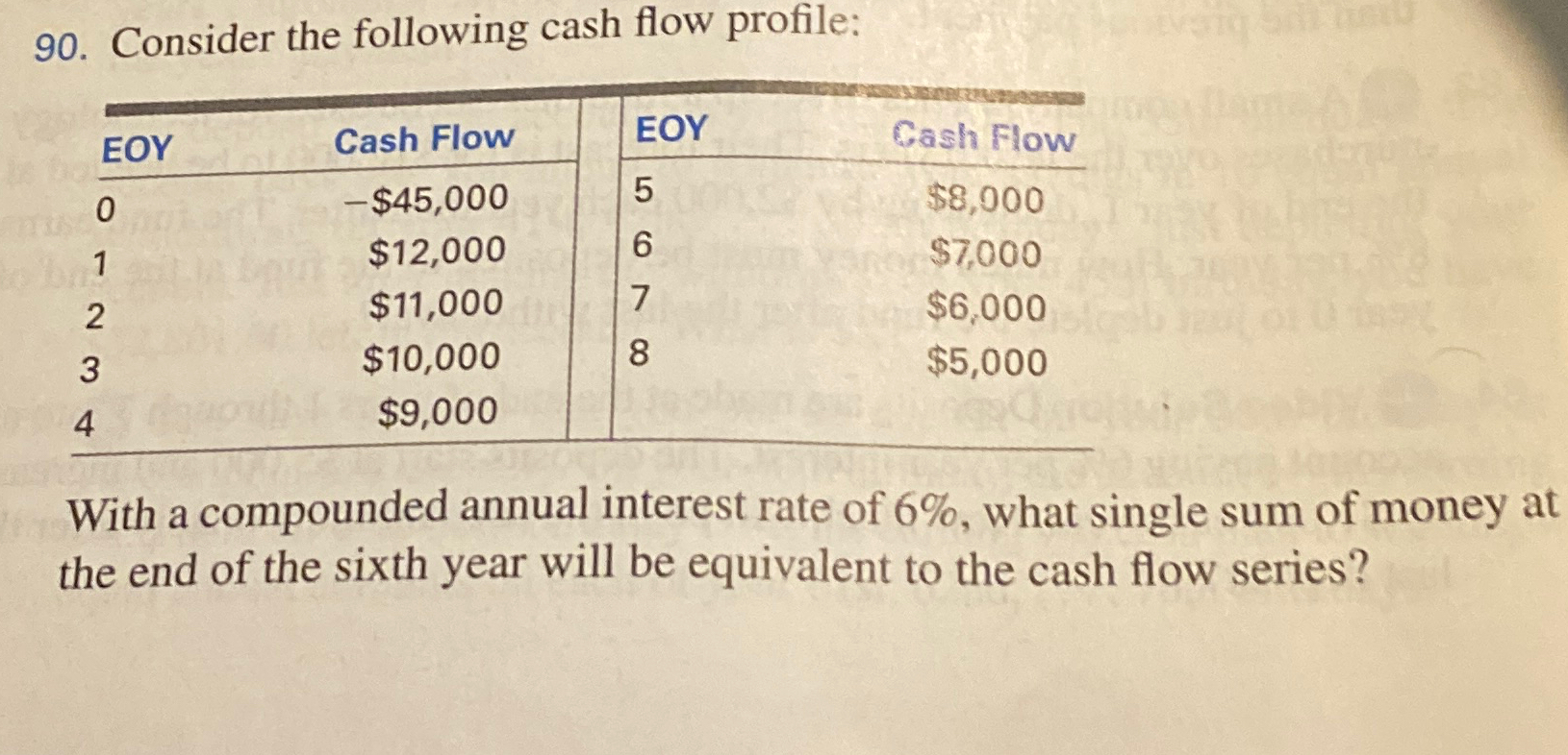 Solved Consider the following cash flow