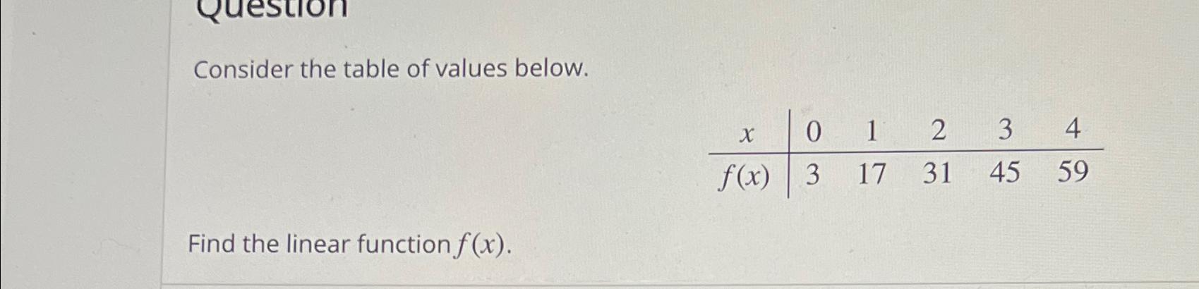 Solved Consider the table of values | Chegg.com