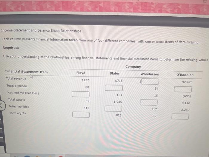Solved Income Statement and Balance Sheet Relationships Each | Chegg.com