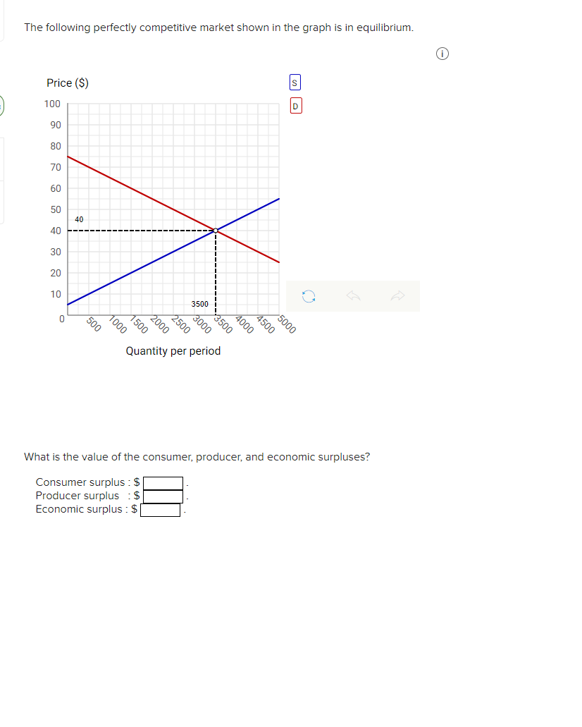 Solved The Following Perfectly Competitive Market Shown In | Chegg.com