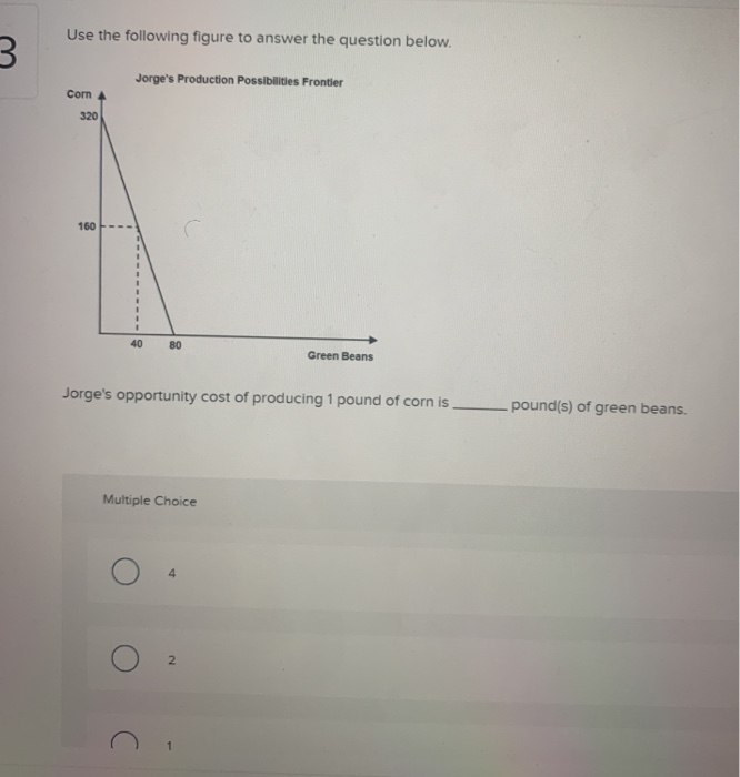 Solved Use The Following Figure To Answer The Question | Chegg.com