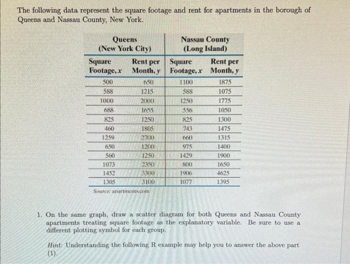 Solved The following data represent the square footage and