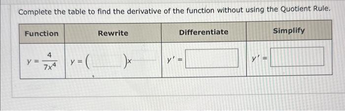 Solved Complete the table to find the derivative of the | Chegg.com