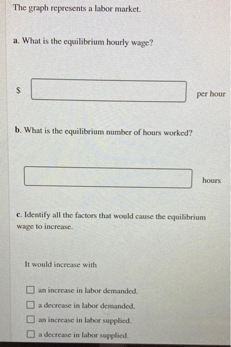 The graph represents a labor market. a. What is the | Chegg.com
