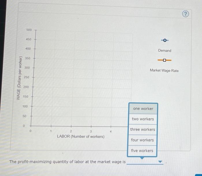 Solved Homework Ch 12 5 Graphing Demand For Labor And Chegg