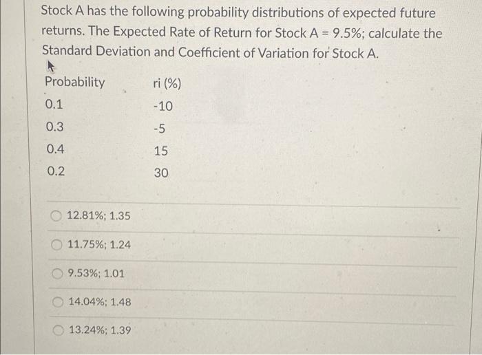 Solved Stock A has the following probability distributions | Chegg.com