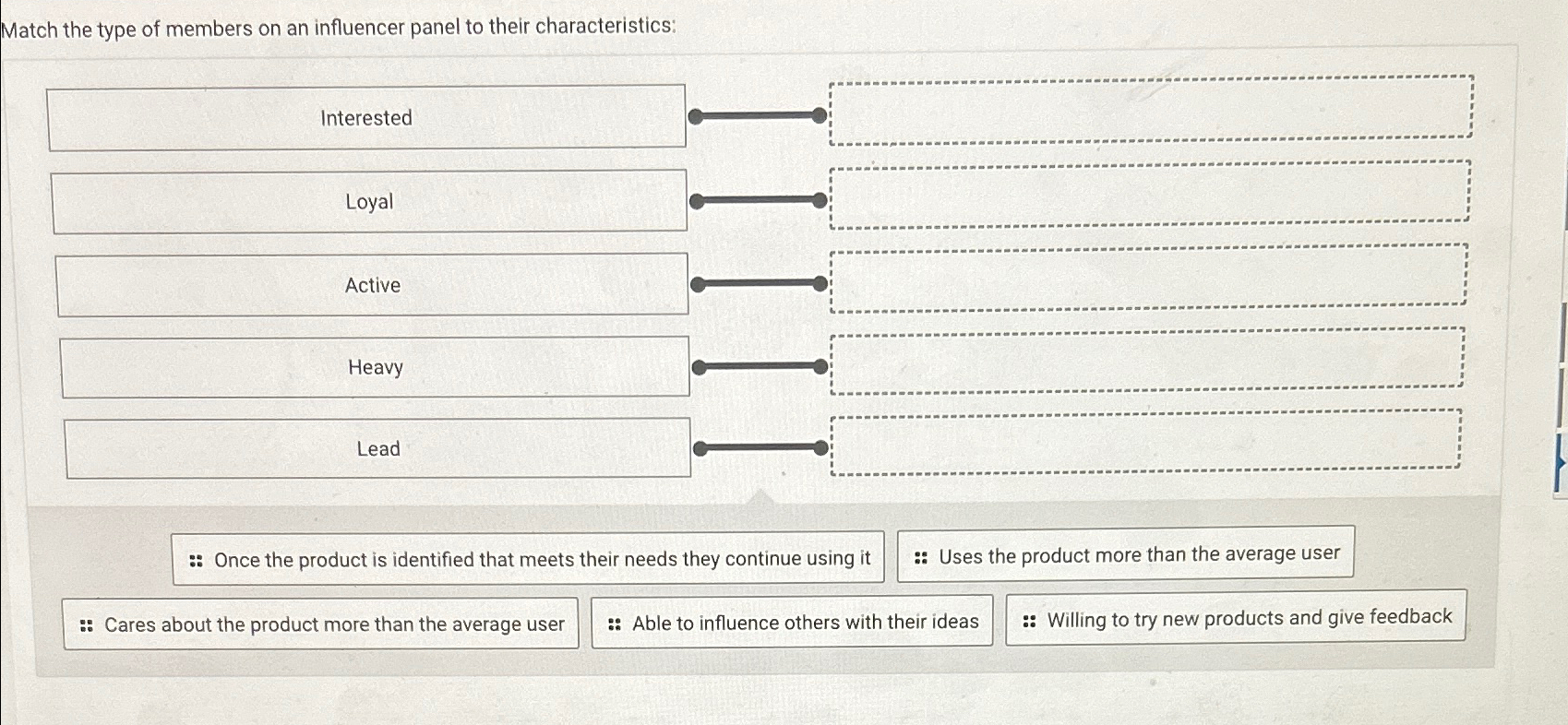 Solved Match the type of members on an influencer panel to | Chegg.com