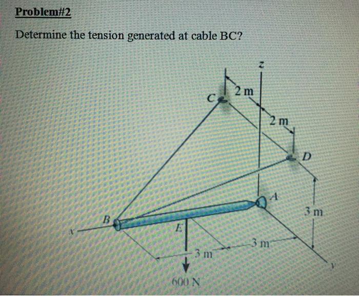 Solved Problem#2 Determine the tension generated at cable | Chegg.com