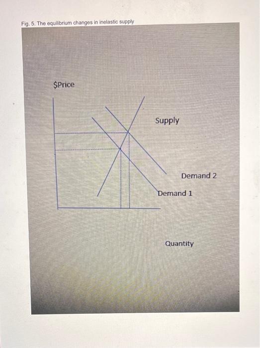 Solved 3 Explain why an increase in demand leads to a larger | Chegg.com