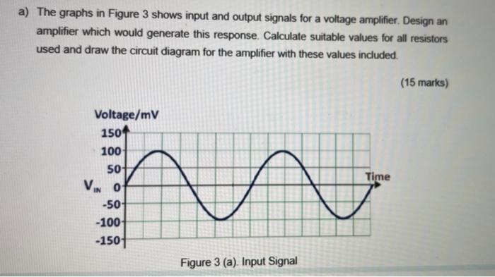 Solved a) The graphs in Figure 3 shows input and output | Chegg.com