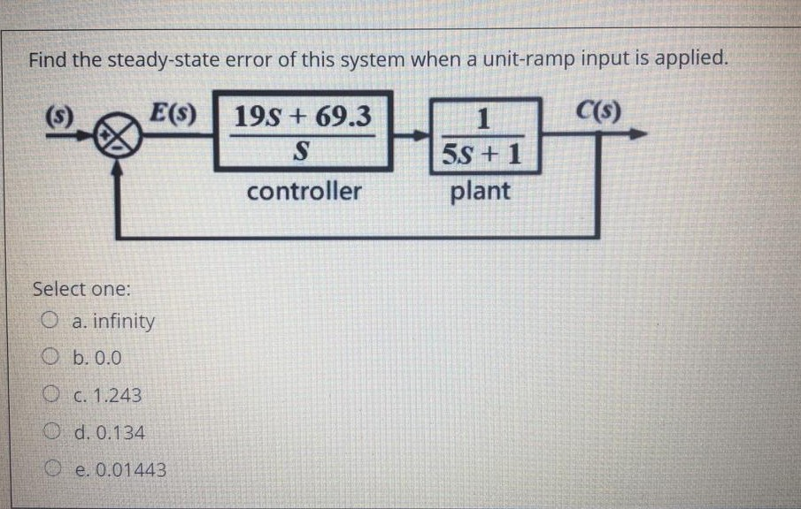 Solved Find the steady-state error of this system when a | Chegg.com