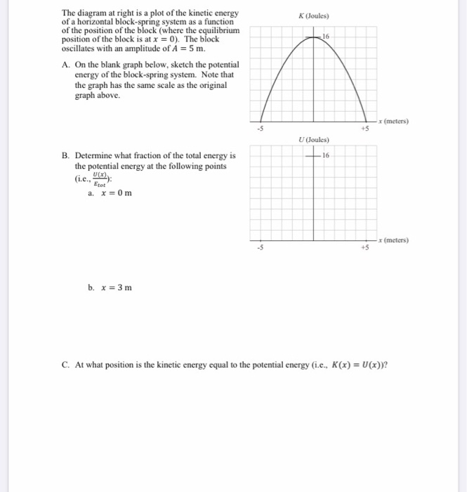 Solved K Joules The Diagram At Right Is A Plot Of The Chegg Com