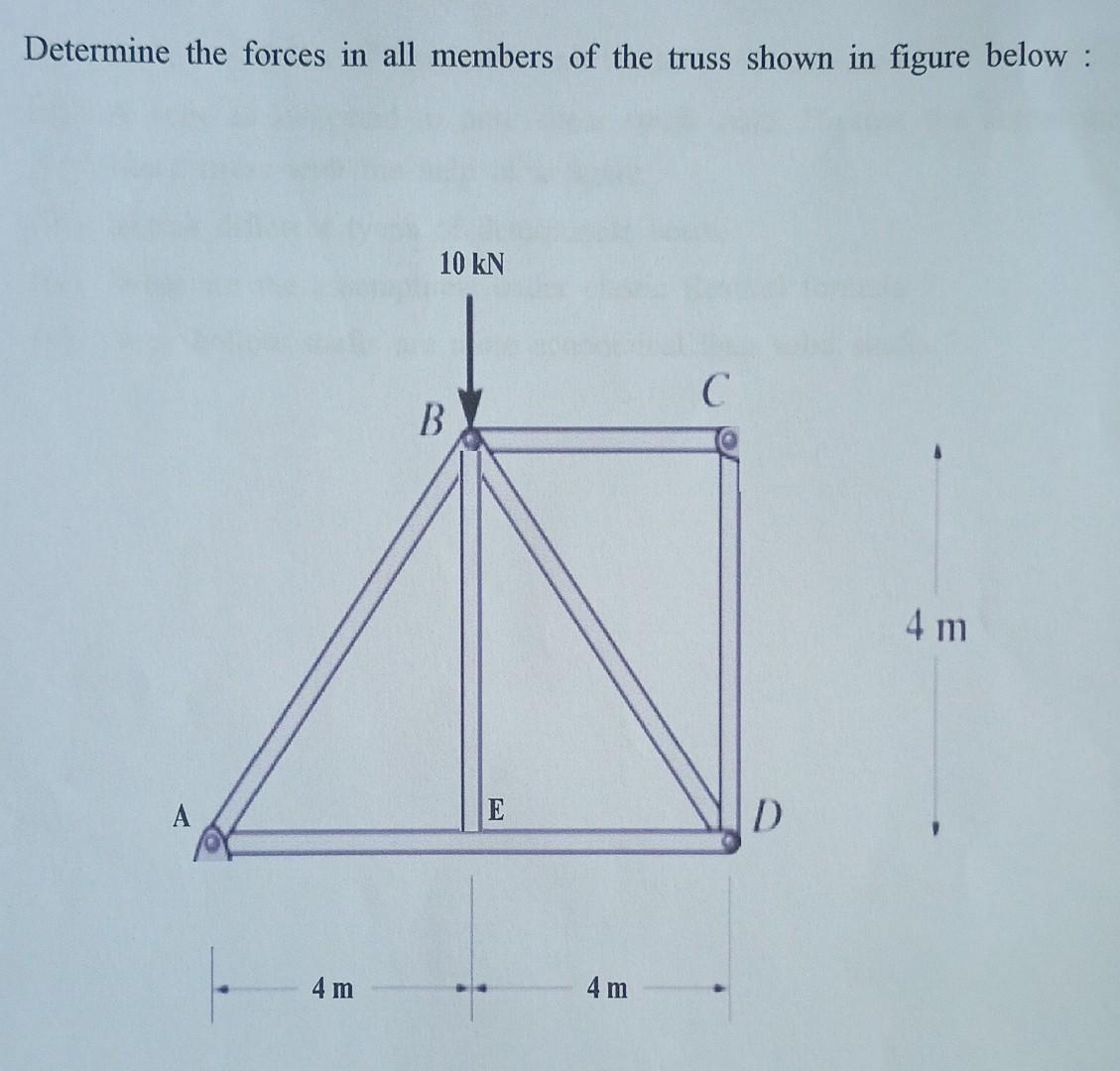 Solved Determine the forces in all members of the truss | Chegg.com