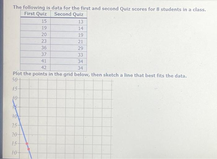 Solved The followina is data for the first and second Quiz | Chegg.com