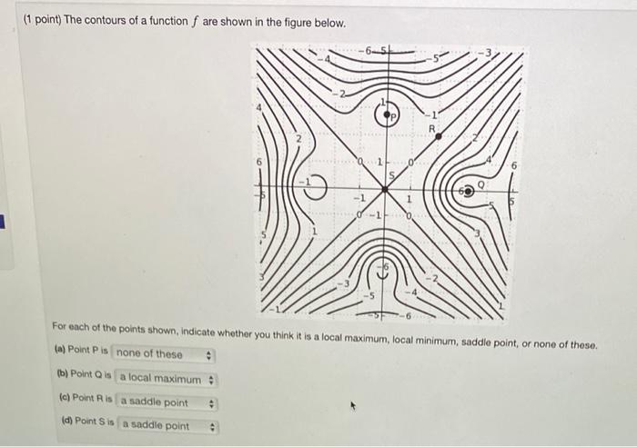 Solved (1 point) The contours of a functionſ are shown in | Chegg.com