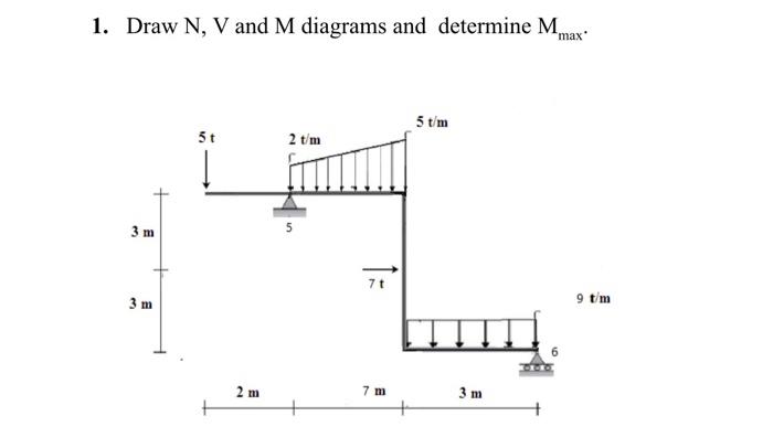 1. Draw N,V and M diagrams and determine Mmax. | Chegg.com