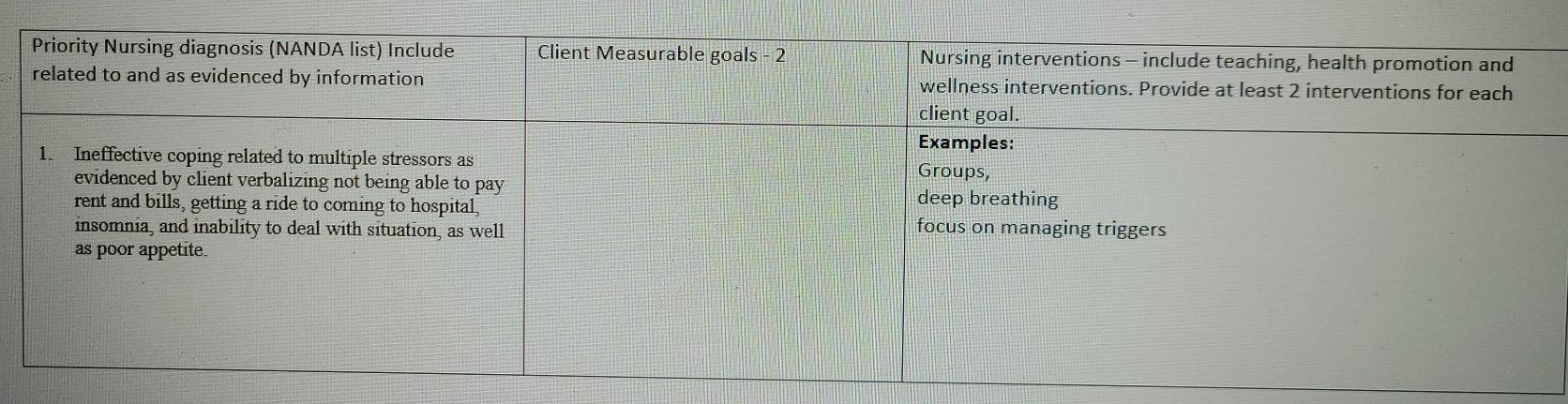 Priority Nursing diagnosis (NANDA list) Include related to and as evidenced by information Client Measurable goals - 2 1. Ine