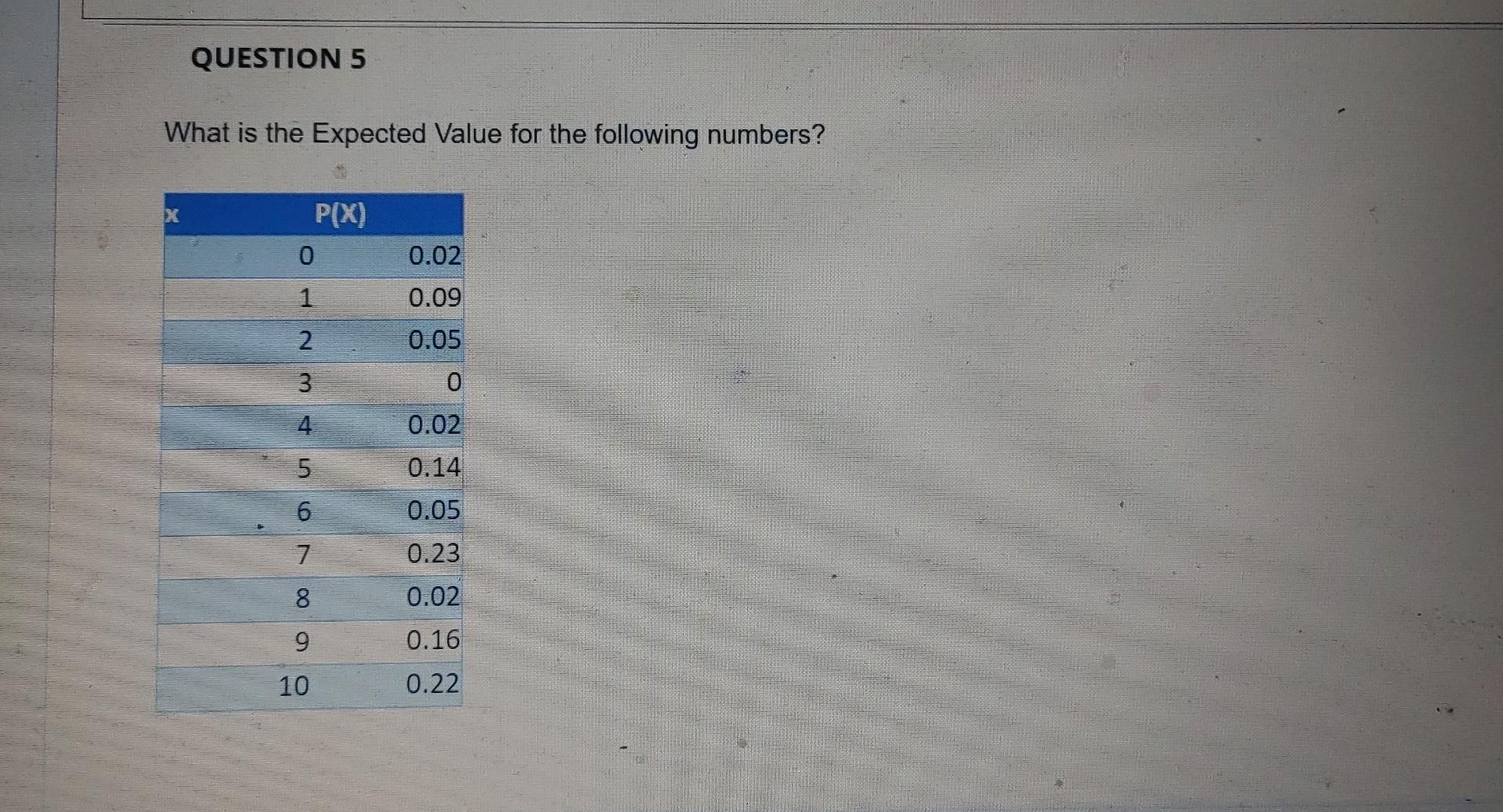 Solved QUESTION 5 What is the Expected Value for the | Chegg.com