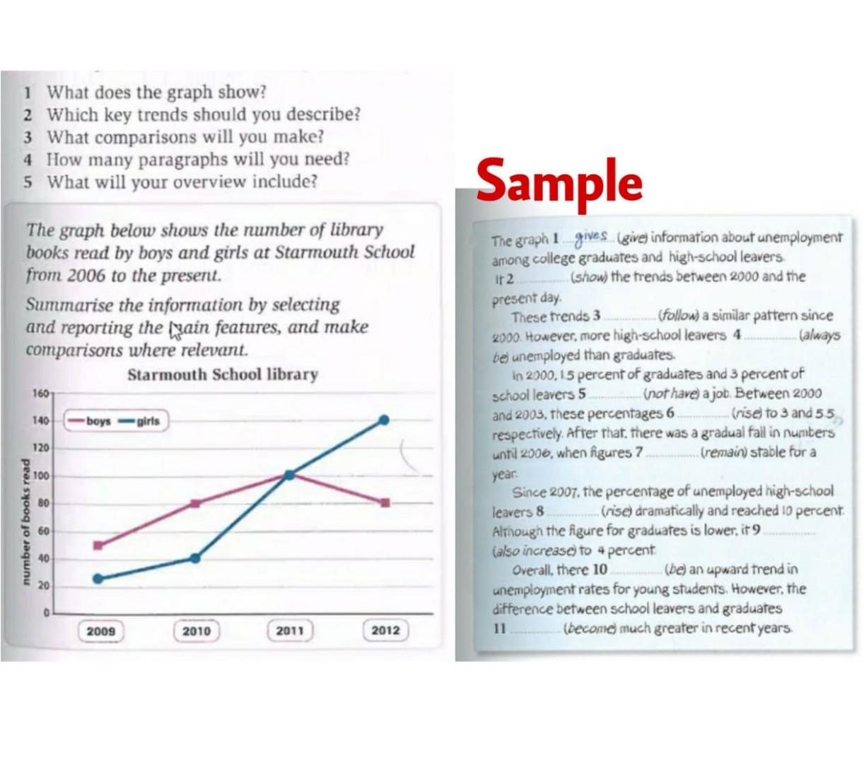 Solved 1 What does the graph show? 2 Which key trends should | Chegg.com