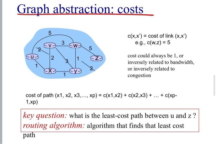 Solved what is the least cost path between u and z ? | Chegg.com