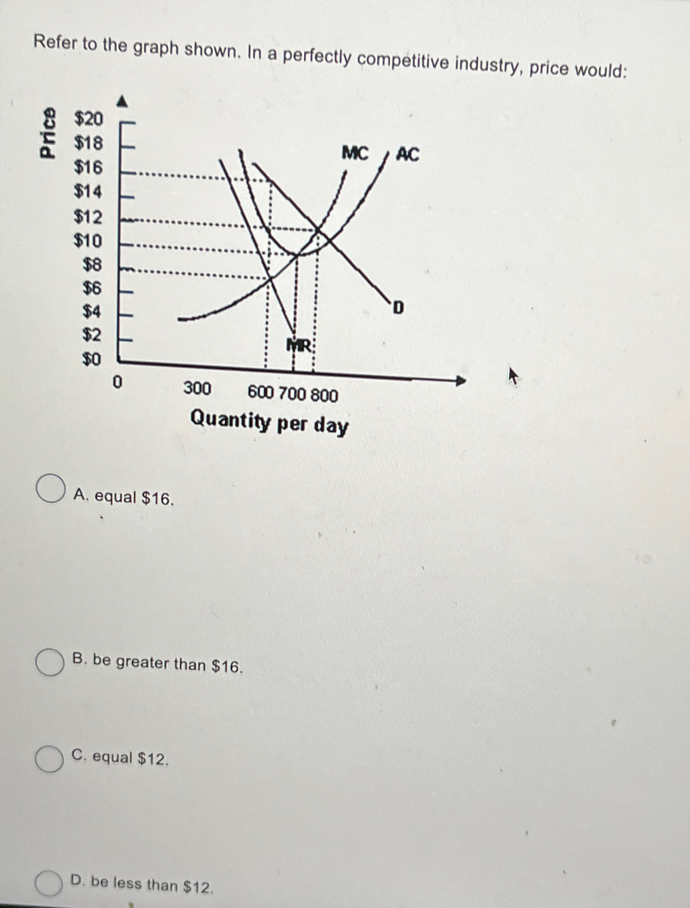 Solved Refer to the graph shown. In a perfectly competitive | Chegg.com