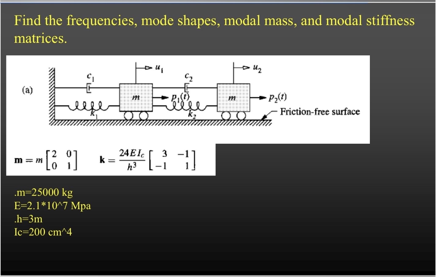 Solved Find the frequencies, mode shapes, modal mass, and | Chegg.com