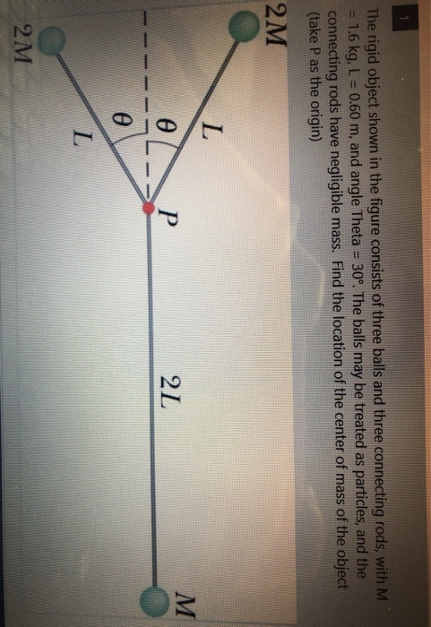 Solved The rigid object shown in the figure consists of | Chegg.com