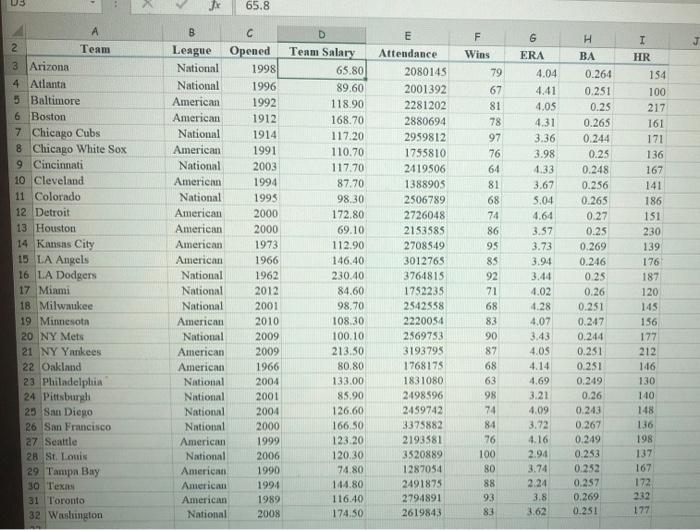 Solved Project 1 Refer to the Baseball 2016 data, which | Chegg.com