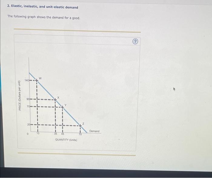 Solved 2. Elastic, inelastic, and unit-elastic demand The | Chegg.com