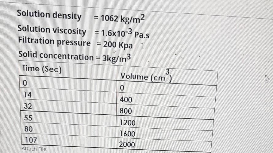 Solved Determine Specific filter cake resistance and filter